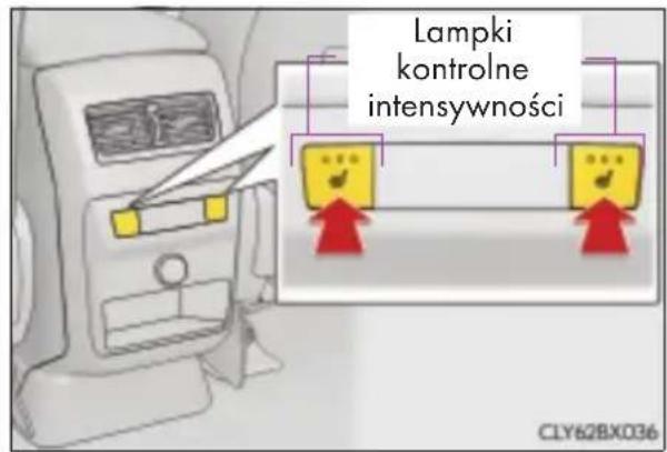 Lampki kontrolne intensywności CLY62BX036