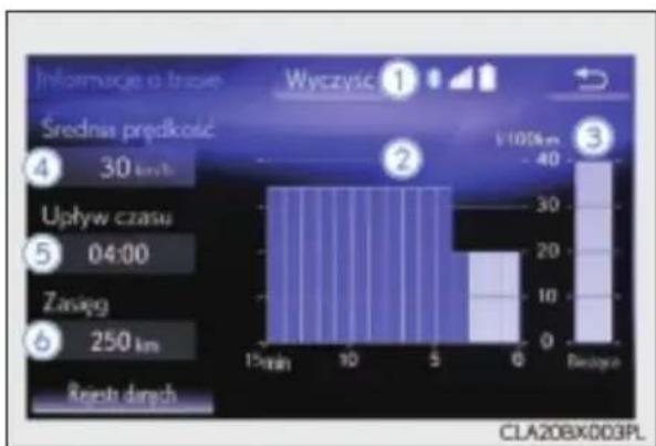 LEXUS RX 350L (2017) - Informacje dotyczące zużycia paliwa - 3