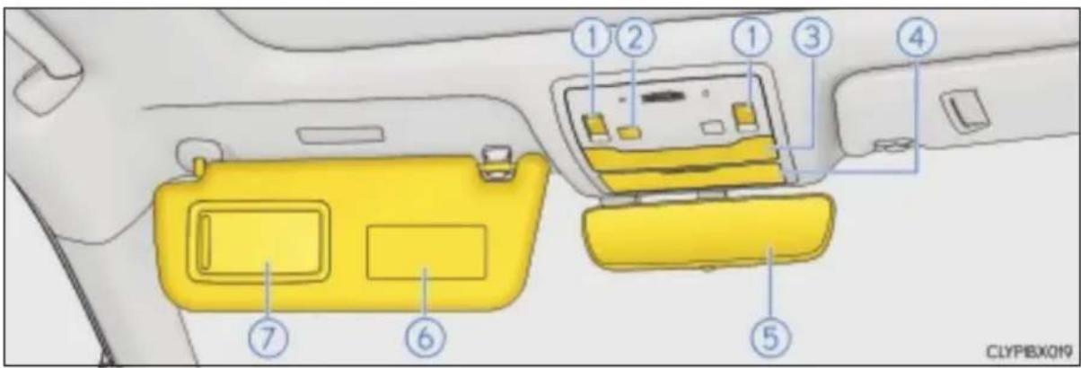 LEXUS RX 350L (2017) - Wnętrze (wersje z kierownicą po prawej stronie) - 2