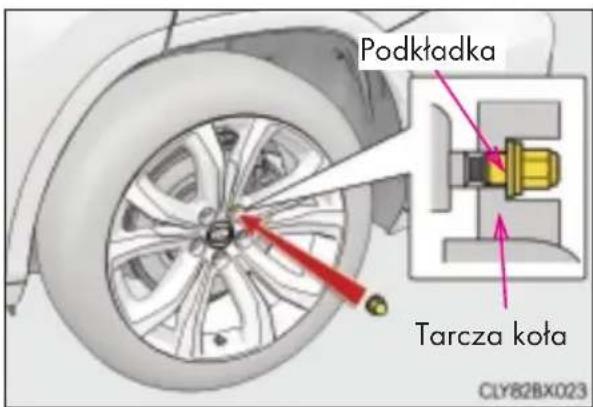 Podktadka Tarcza koła CLY82BX023