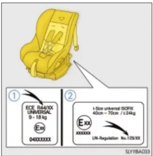 ECE R44/XX UNIVERSAL 9 - 18 kg Exx 04X0000X I-Size universal ISOFIX 40cm - 70cm / ≤24kg Exx xxxxxx UN-Regulation No.129/XX SLY11BAQ33