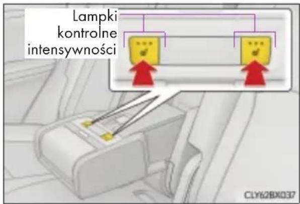 Lampki kontrolne intensywności CLY62BX037