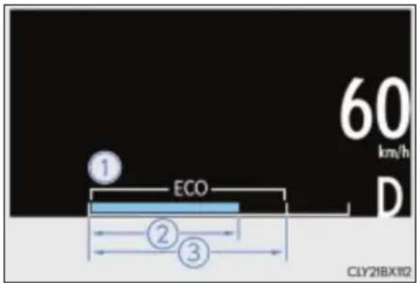 60 km/h D ECO ① ② ③ CLY21BX102