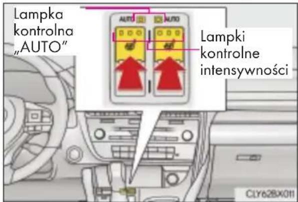 Lampka kontrolna „AUTO“ Lampki kontrolne intensywności CLY62BX011