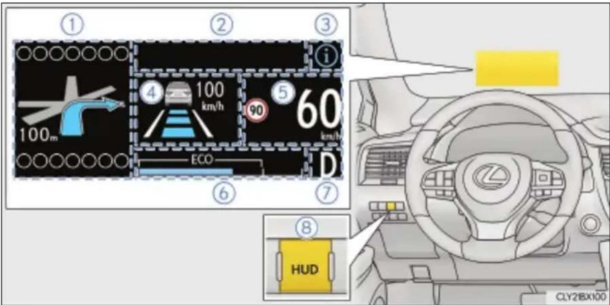 ① ② ③ ④ 100 km/h 90 60 km/h 100m ECO D ⑥ ⑦ ⑧ HUD CLY21BX100