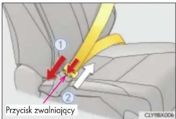 Przycisk zwalniający CLY18X006