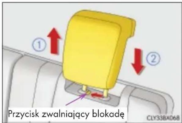 Przycisk zwalniający blokadę CLY33BX06B