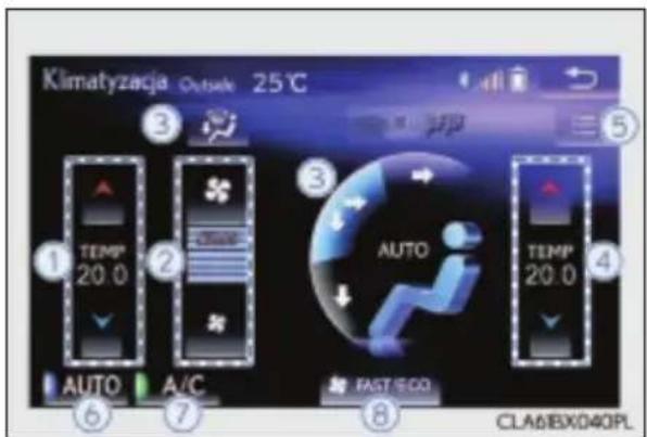 Klimatyzacja Outside 25°C ① TEMP 20.0 ② AUTO A/C ③ AUTO TEMP 20.0 ④ FAST SCO ⑤ ⑥ ⑦ ⑧ CLA6BX040PL