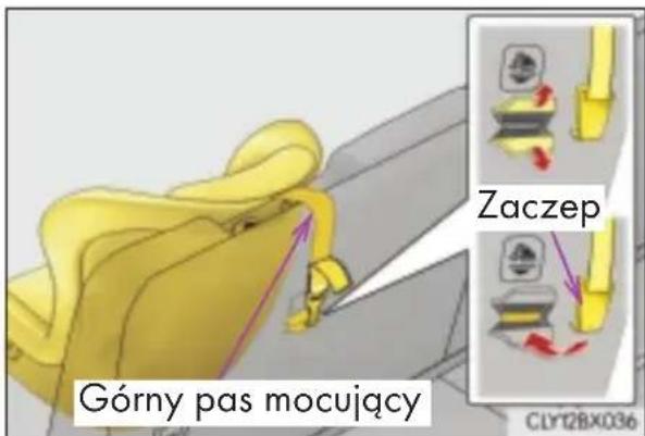 Górny pas mocujący Zaczep CLY12BX036