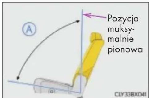 A Pozycja maksymalnie pionowa CLY33BXD4I