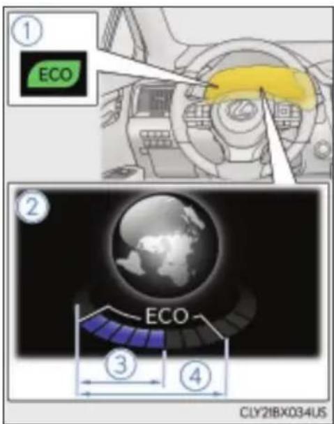 ① ECO ② ECO ③ ④ CLY21BX034US