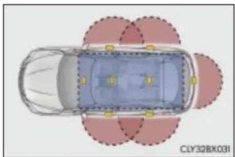 LEXUS RX 350L (2017) - Zasięg detekcyjny (obszar, w którym elektroniczny kluczyk jest wykrywany) - 1