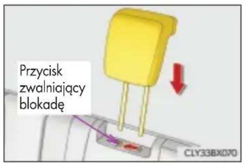 Przycisk zwalniający blokadę CLY33BX070