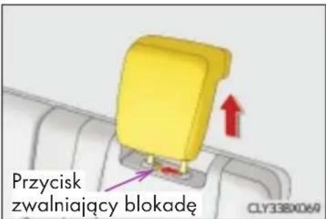 Przycisk zwalniający blokadę CLY33BX069
