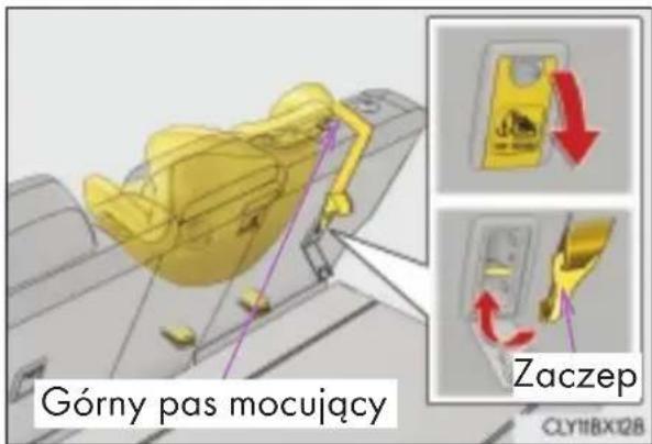 Górny pas mocujący Zaczep CLY118X128