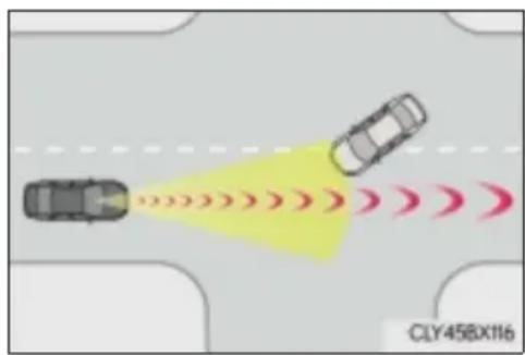 LEXUS RX 350L (2017) - ■ Sytuacje, w których układ może zadziałać mimo braku zagrożenia kolizją - 2