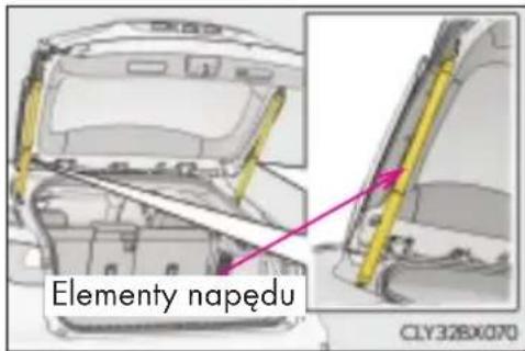 Elementy napędu CLY32BX070