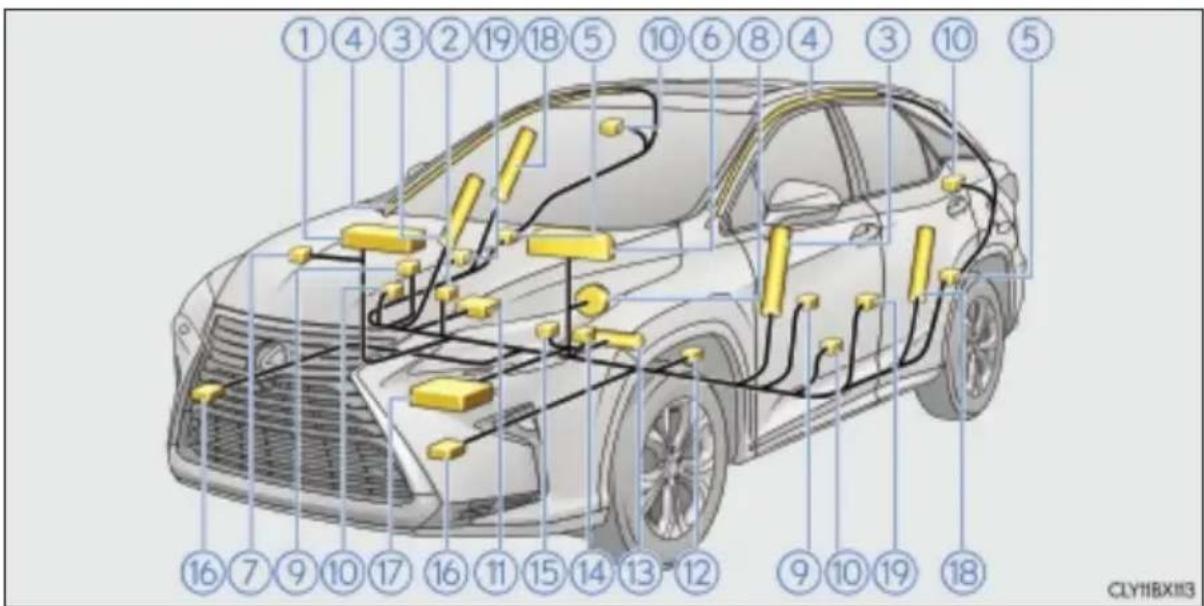 LEXUS RX 350L (2017) - Elementy układu poduszek powietrznych - 1