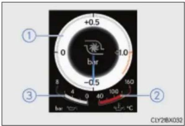 +0.5 0 bar -1.0 -0.5 8 4 0 40 100 160 ① ③ ② bar °C CLY21BX032