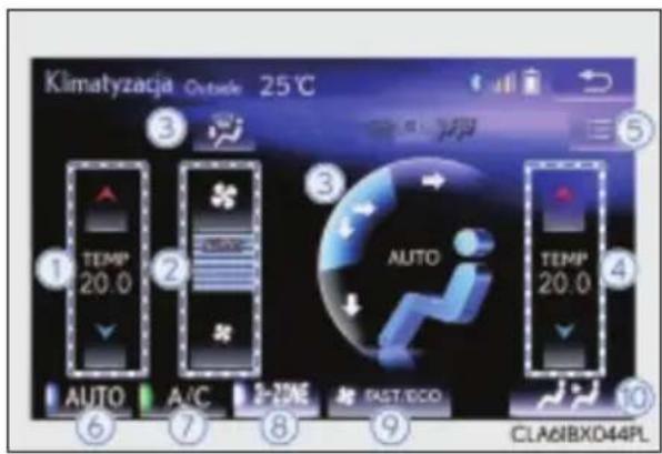 Klimatyzacja Outside 25°C ① TEMP 20.0 ② AUTO ③ AUTO TEMP 20.0 ④ AUTO A/C 2-PONE 6 FAST/ECO ⑤ ⑥ ⑦ ⑧ ⑨ CLA6IBXD44PL