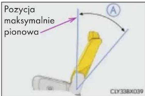 Pozycja maksymalnie pionowa A CLY33BX039