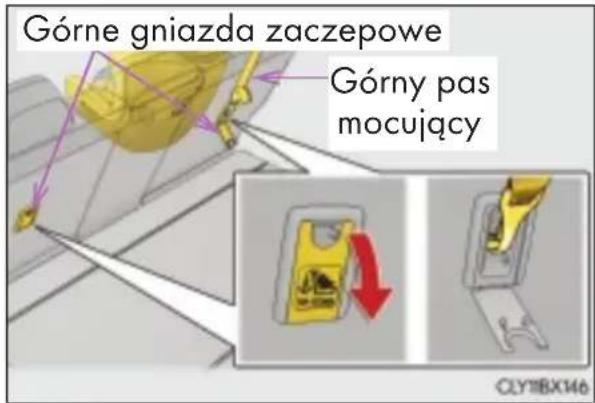 Górne gniazda zaczepowe Górny pas mocujący