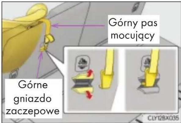 Górny pas mocujący Górne gniazdo zaczepowe
