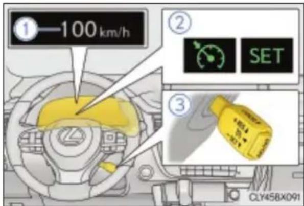 ①—100 km/h ② SET ③ CLY45BX091