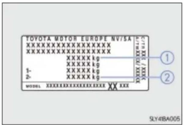 LEXUS RX 350L (2017) - ■ Tabliczka znamionowa (informacyjna) - 2