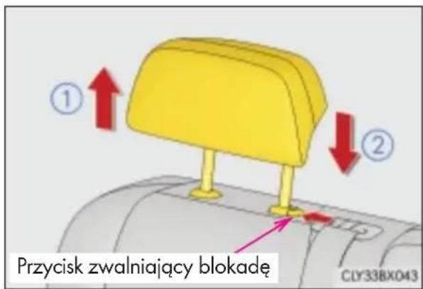 Przycisk zwalniający blokadę CLY33BX043