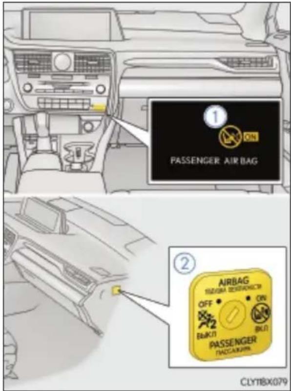 1 ON PASSenger AIR BAG 2 AIRBAG SIGNER DESIGNER OFF ON BUKU BUKU PASSenger TACCACUM CLYT1BX079