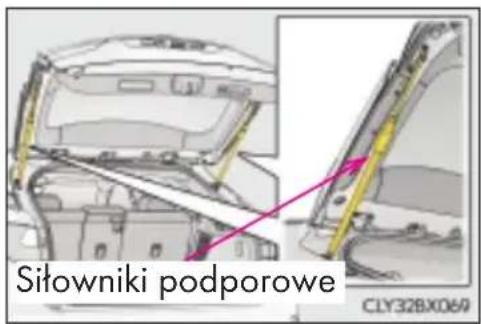Sitowniki podporowe CLY32BX069