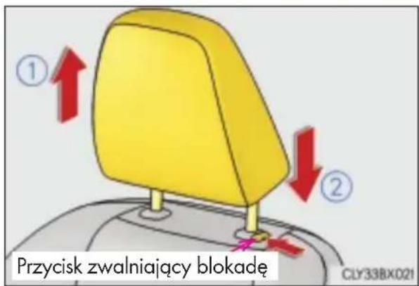 Przycisk zwalniający blokadę CLY33BX021