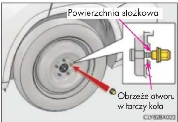 Powierzchnia stożkowa Obrzeże otworu w tarczy koła Cly82BX022