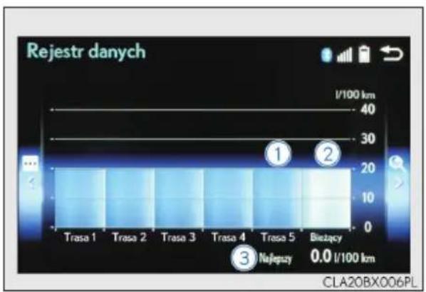Rejestr danych Trasa 1 Trasa 2 Trasa 3 Trasa 4 Trasa 5 Bieżący 1/100 km 3 Nejepuzy 0.0 l/100 km CLA20BX006PL