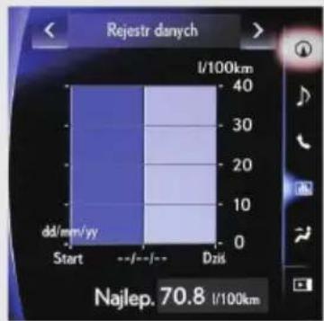 Rejestr danych I/100km 40 30 20 10 0 dd/mm/yy Start -/-/---/- Dzis Najlep. 70.8 l/100km