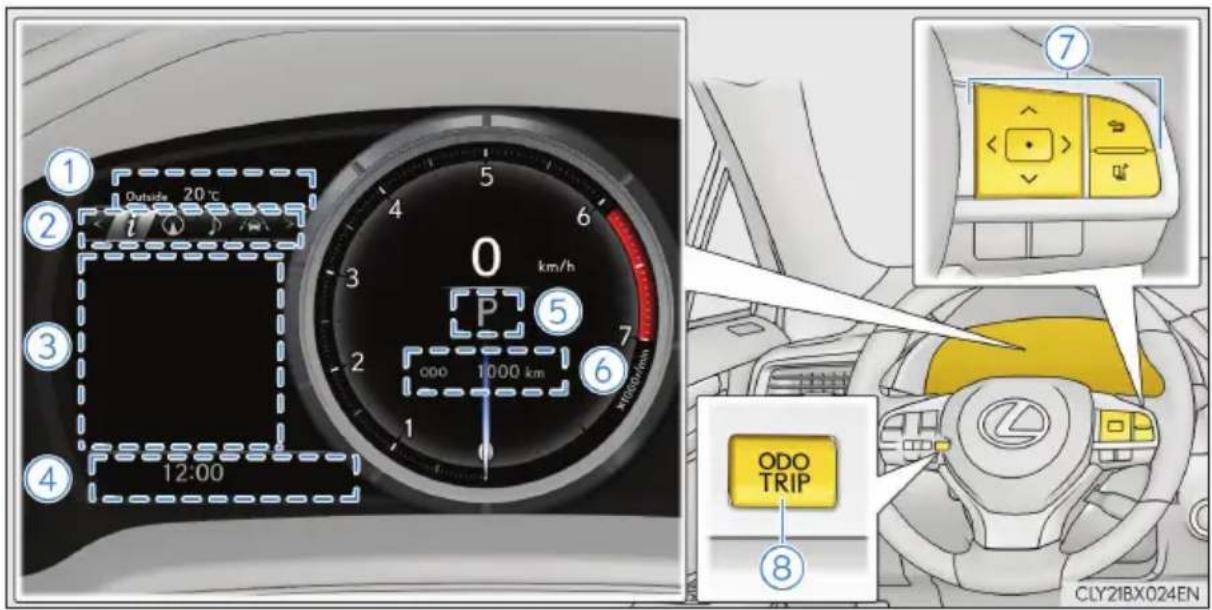 Outside 20°C 0 km/h P 12:00 ODO 1000 km 7 6 5 4 3 2 1 ① ② ③ ④ ⑤ ⑥ ⑦ ODO TRIP ⑧ CLY2IBX024EN