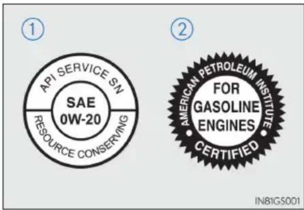 API SERVICE SN SAE 0W-20 RESOURCE CONSERVING ① ② AMERICAN PETROLEUM INSTITUTE FOR GASOLINE ENGINES CERTIFIED IN81GS001