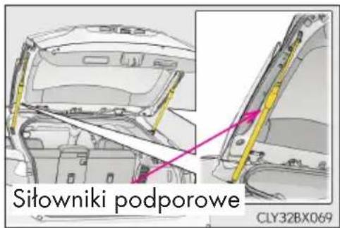 Sitowniki podporowe CLY32BX069