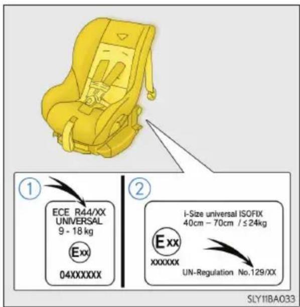 ECE R44/XX UNIVERSAL 9 - 18 kg Exx 04XXXXXX i-Size universal ISOFIX 40cm - 70cm / ≤24kg Exx XXXXXX UN-Regulation No.129/XX SLY11BA033