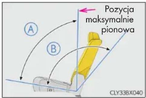 A B Pozycja maksymalnie pionowa CLY33BX040