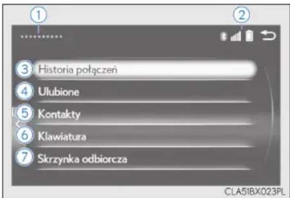 ① ② ③ Historia połączeń ④ Ulubione ⑤ Kontakty ⑥ Klawiatura ⑦ Skrzynka odbiorcza CLA51BX023PL