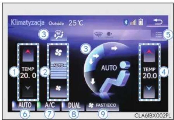 Klimatyzacja Outside 25°C ① TEMP 20.0 ② AUTO AUTO ③ AUTO TEMP 20.0 ④ AUTO A/C DUAL FAST/ECO ⑤ ⑥ ⑦ ⑧ ⑨ CLA61BX002PL