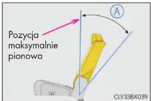 Pozycja maksymalnie pionowa CLY33BX039