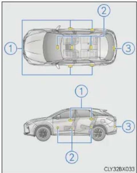 LEXUS RX 200t (2016) - Rozmieszczenie anten - 1
