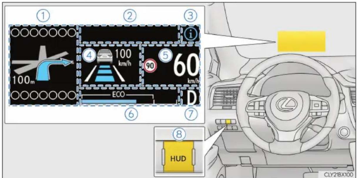 ① ② ③ ④ 100 km/h 90 60 km/h 100m ECO D ⑥ ⑦ ⑧ HUD CLY21BX100