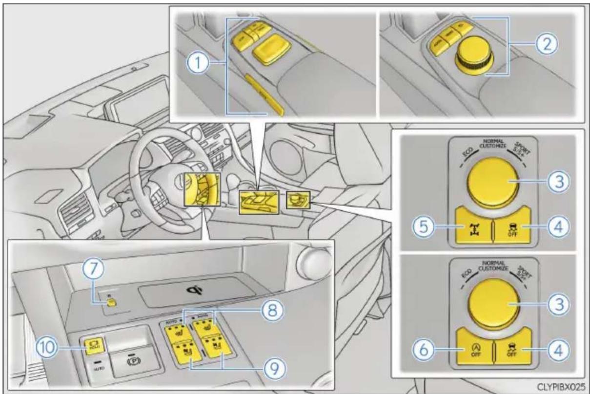LEXUS RX 200t (2016) - Przyciski, przełączniki i wyłączniki (wersje z kierownicą po lewej stronie) - 4