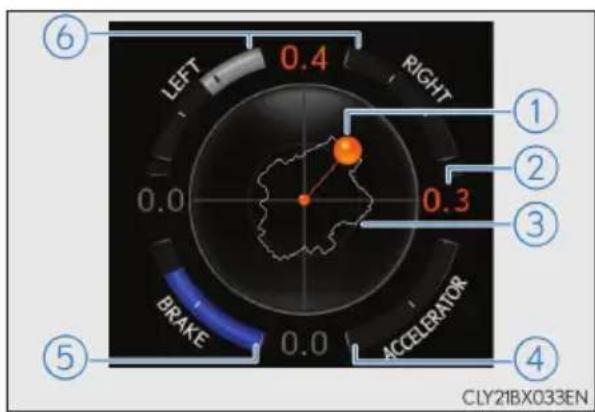 LEFT 0.4 RIGHT 0.0 0.3 BRAKE 0.0 ACCELERATOR ① ② ③ ④ CLY21BX033EN