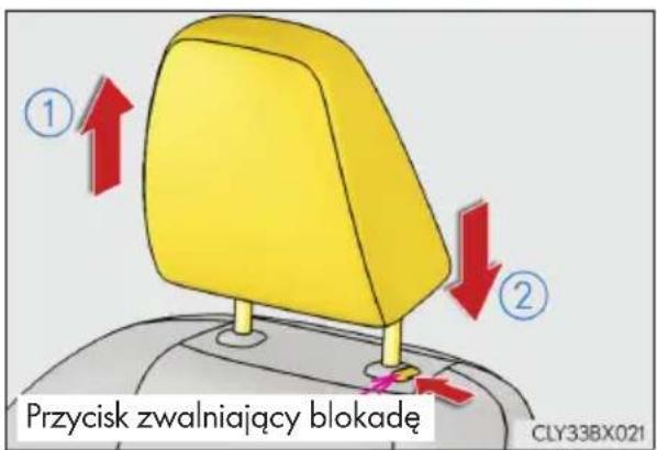 Przycisk zwalniający blokadę CLY33BX021