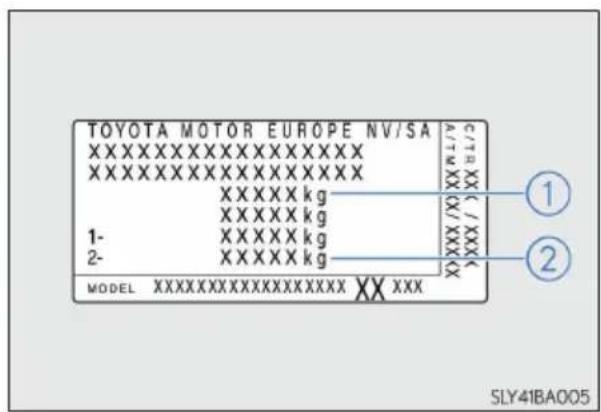 TOYOTA MOTOR EUROPE NV/SA XXXXXXXXXXXXXX XXXXXXXXXXXXXX XXXXX kg XXXXX kg 1- XXXXX kg 2- XXXXX kg MODEL XXXXXXXXXXXXXXXXX XXX ① ② SLY41BA005